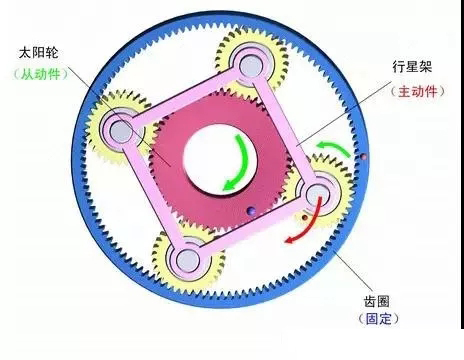 什么是行星減速機?怎樣搭配伺服電機?今天終于明白了