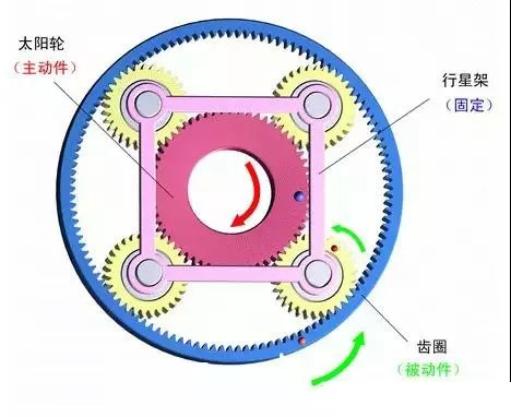 什么是行星減速機?怎樣搭配伺服電機?今天終于明白了