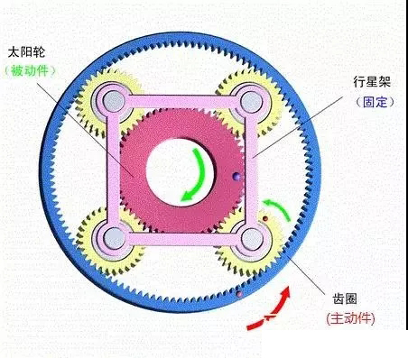 什么是行星減速機?怎樣搭配伺服電機?今天終于明白了